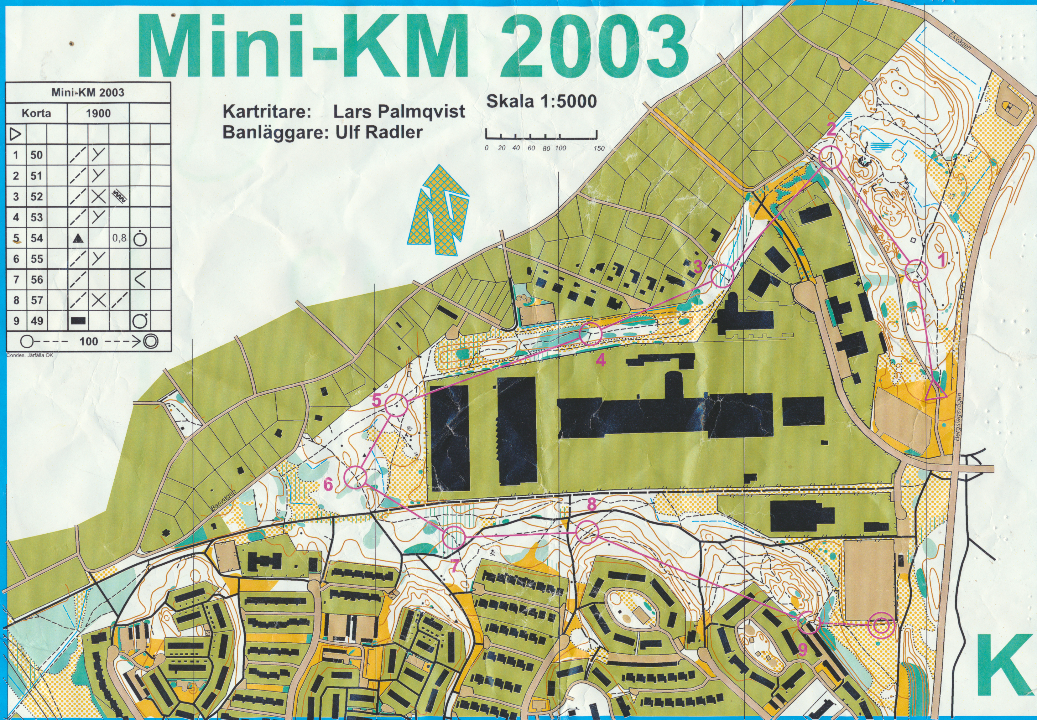 Mini-KM (28-08-2003)